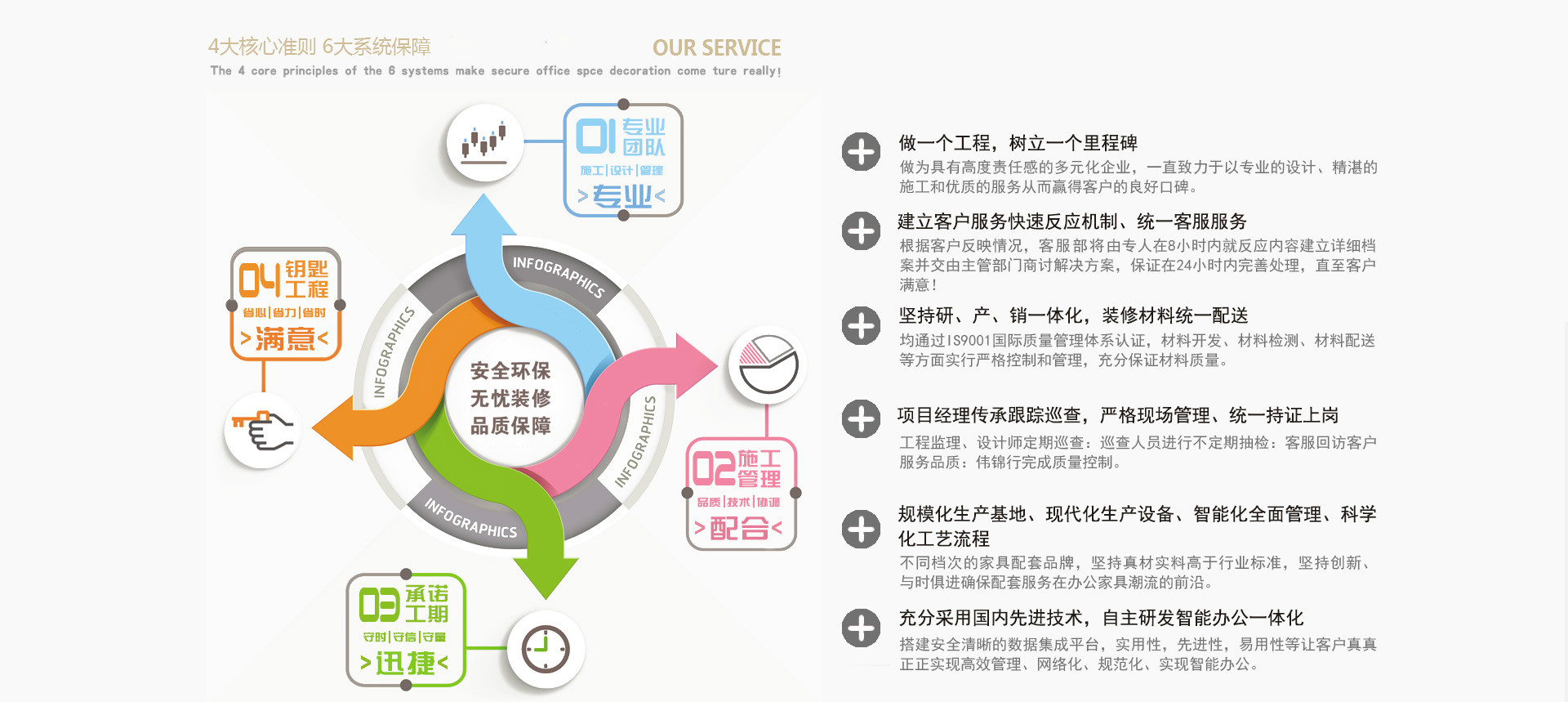 上海意科设计