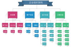 企业架构